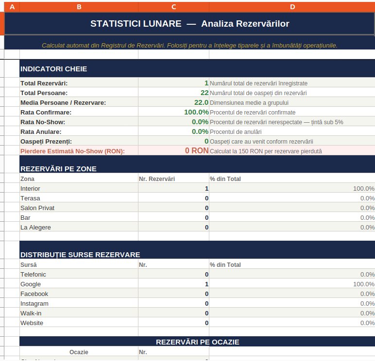 Statistici Lunare